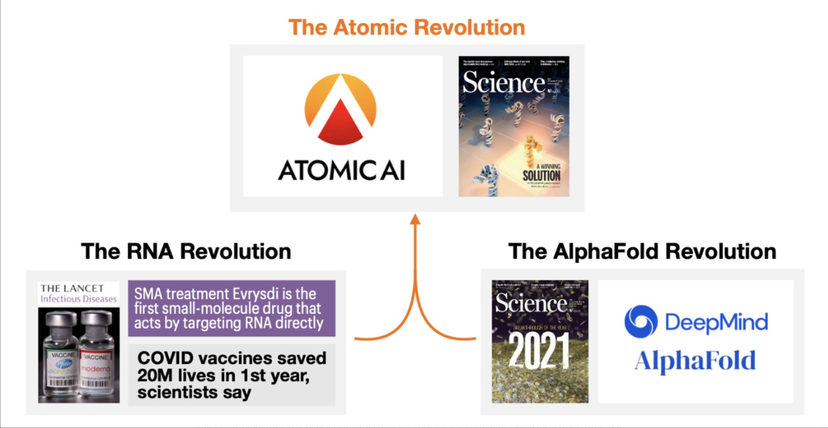 Atomic AI - скриншот 1